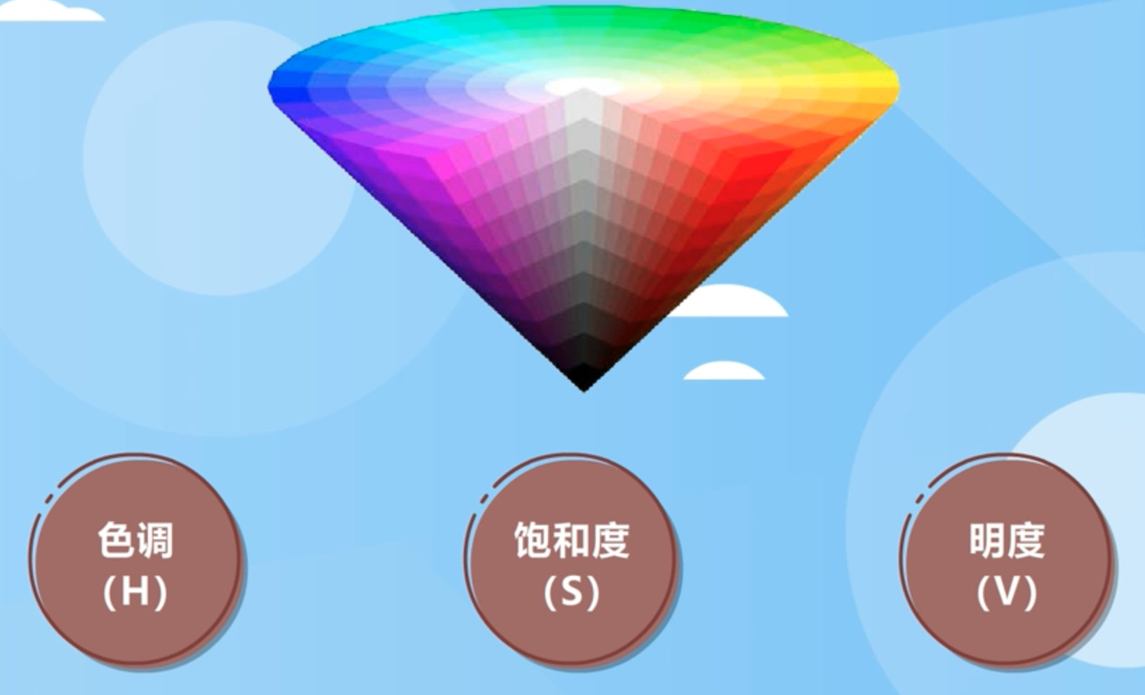 yuvrgb的区别 yuv和rgb的区别 