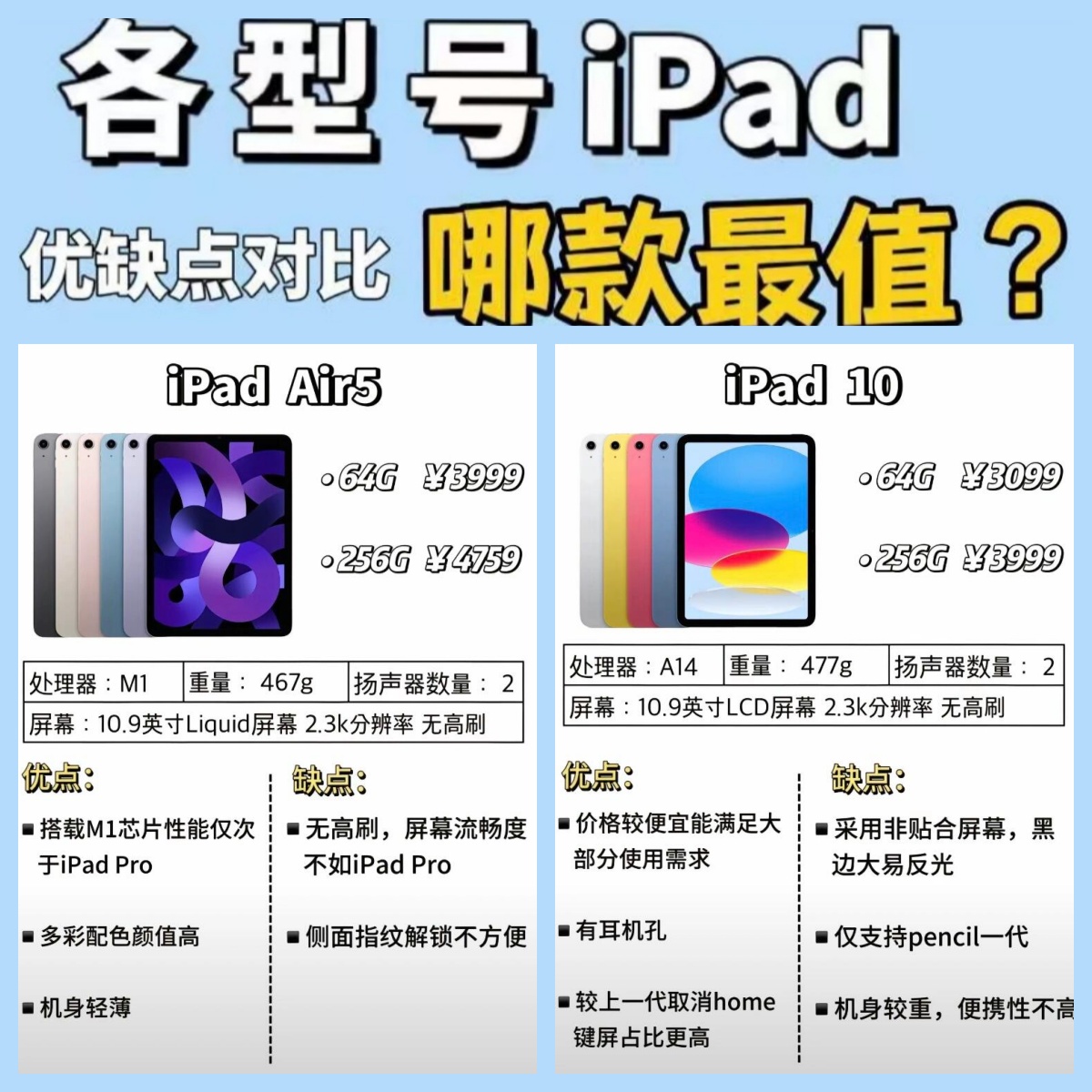 分别和对比的区别 对比才有区别的句子 