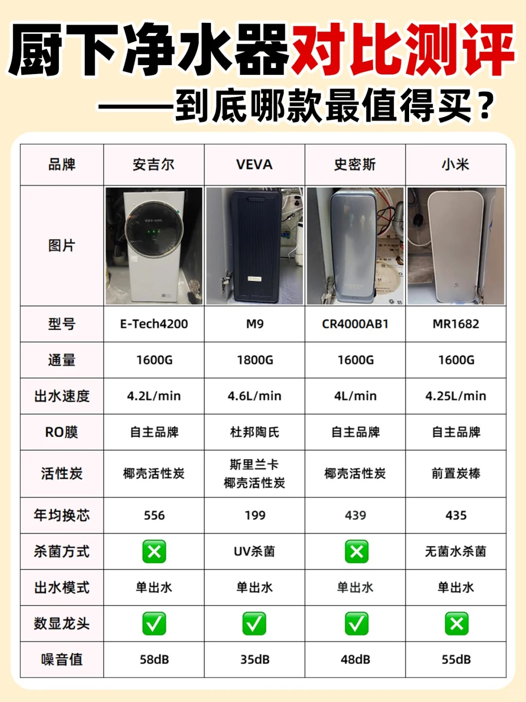 blueair403410b区别的简单介绍