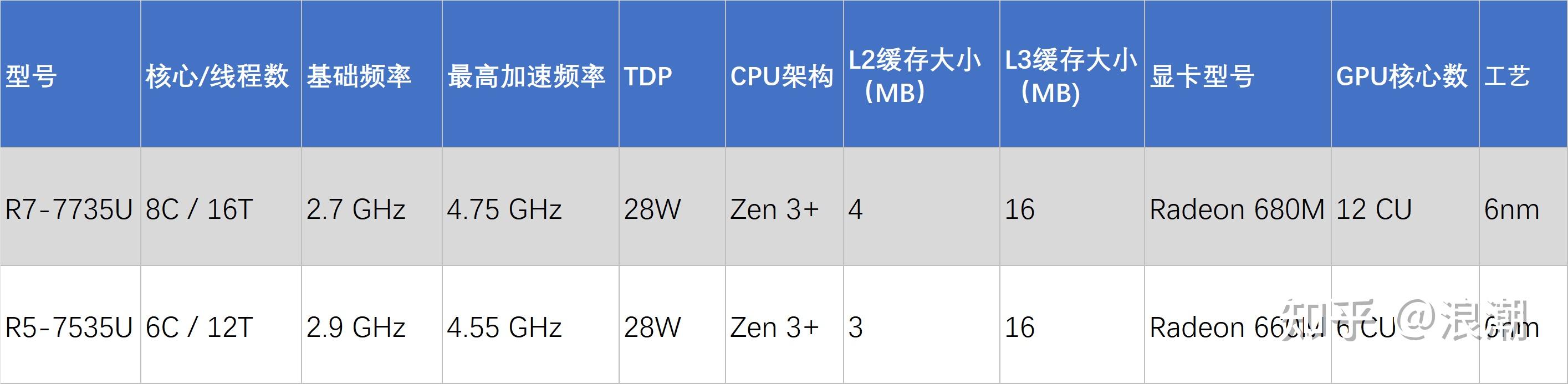 八代酷睿和七代的区别 八代酷睿比七代提升多少 