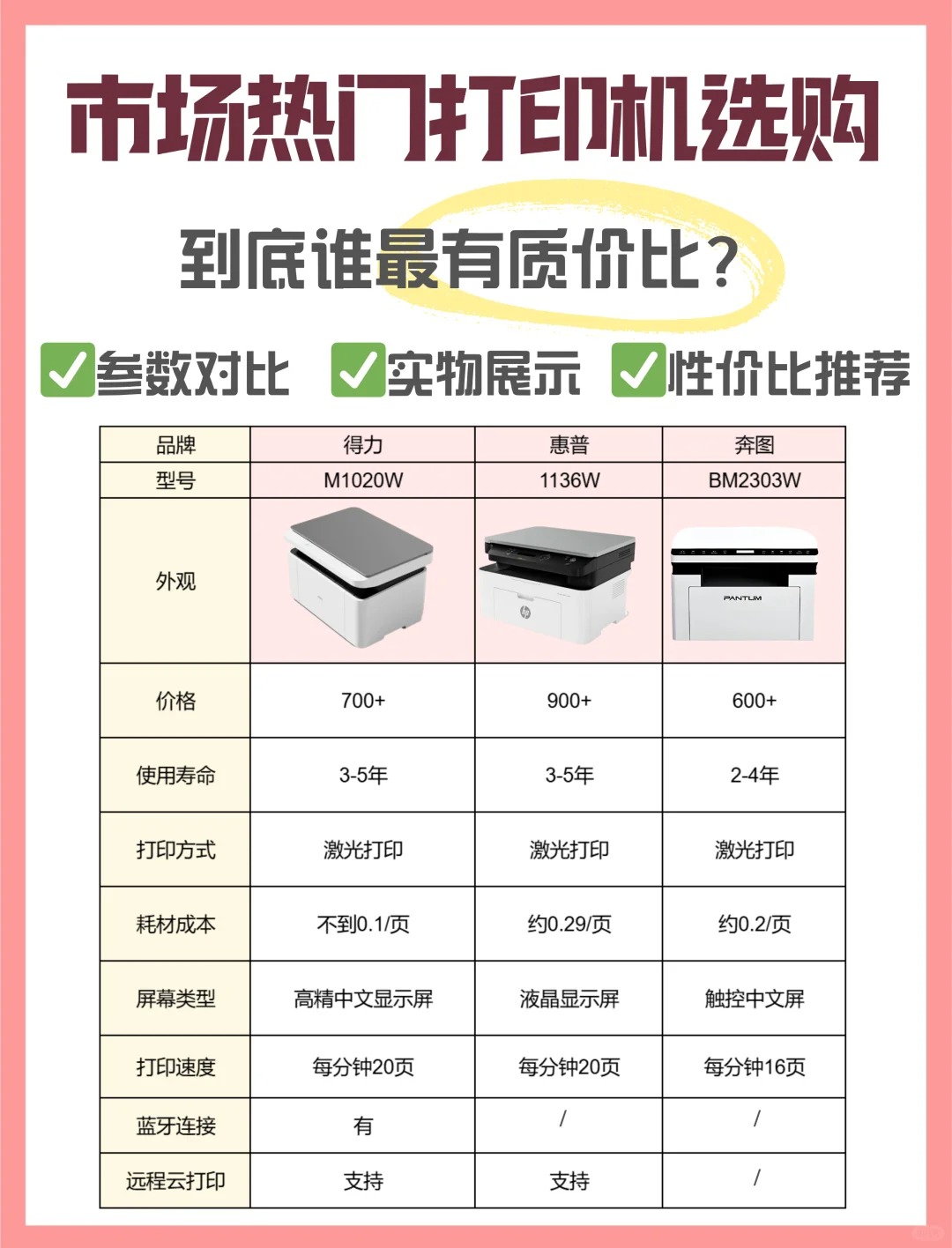 listCtrl和listView区别 简述 listview和recyclerview的区别? 