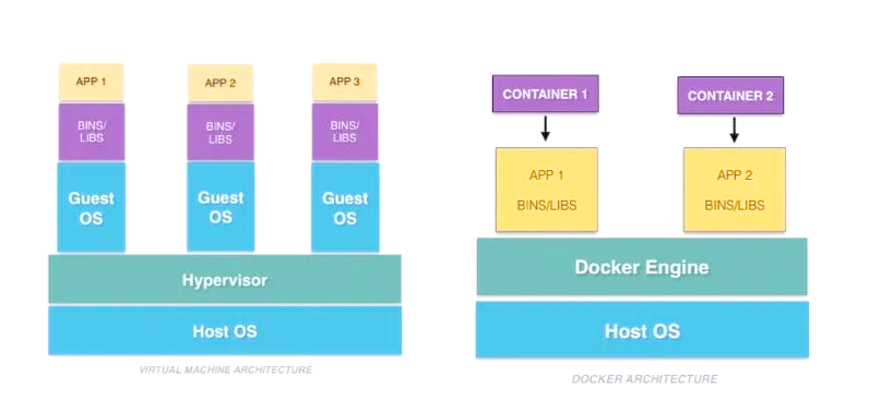 dockerceee区别 docker container 区别 