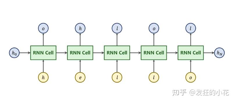 cell和矩阵的区别 cellmatrix 