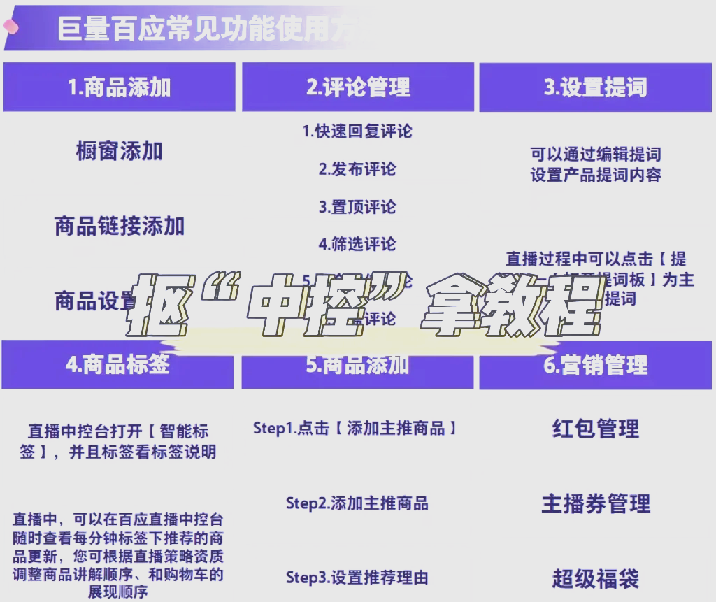 控货区别 控货流程说明 