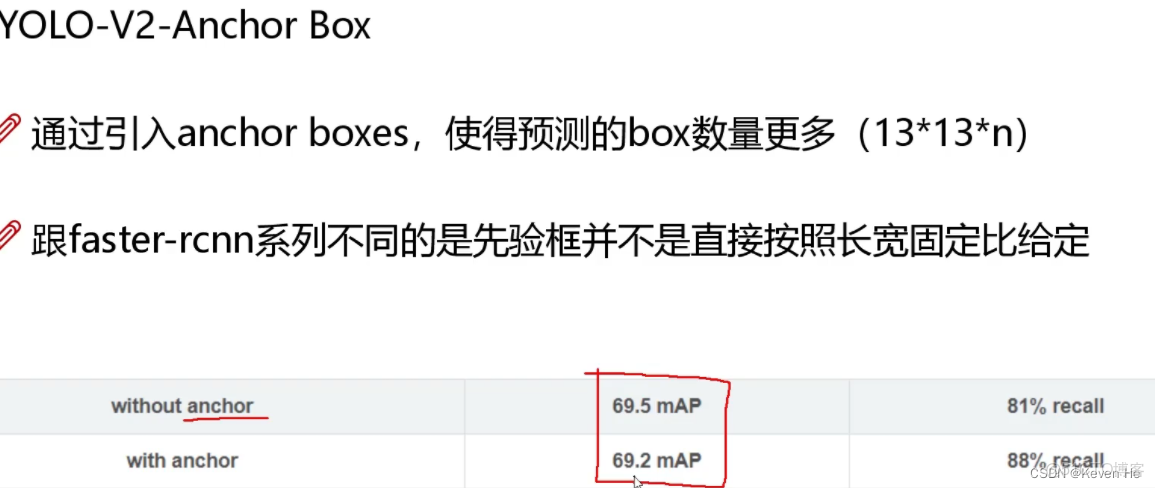 yolo和cnn区别 yolo和faster rcnn区别 