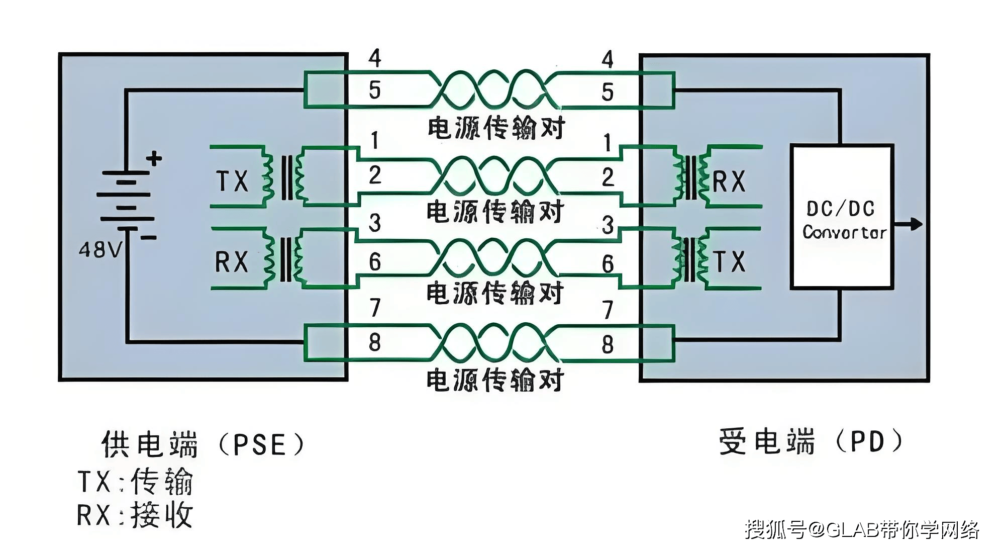 长连接和短链接的区别 如何区分长连接和短链接 