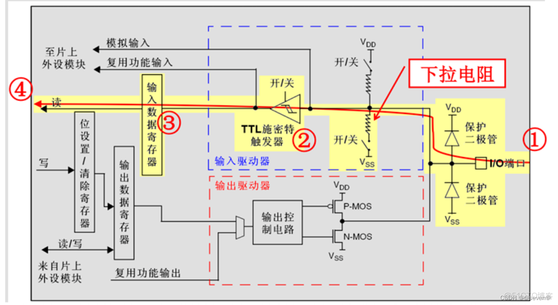 输出输入模式区别 几种输入输出方式的区别 
