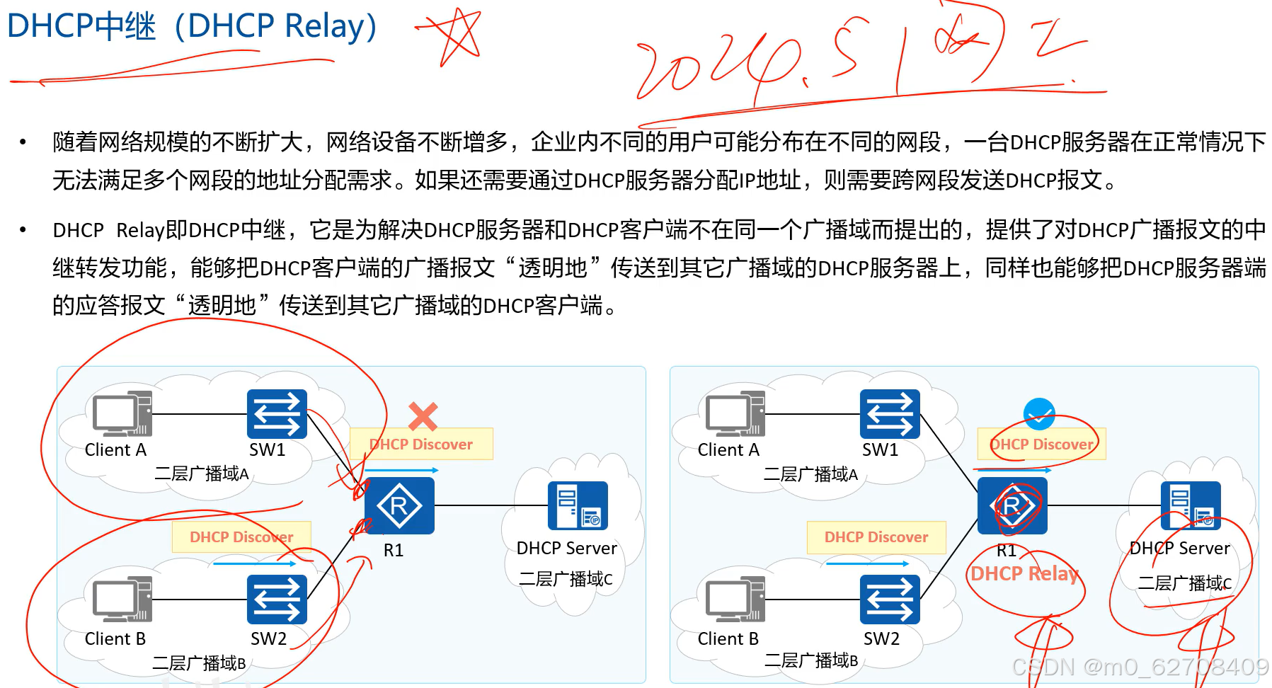 接口dhcp区别 dhcp接入方式是什么意思 