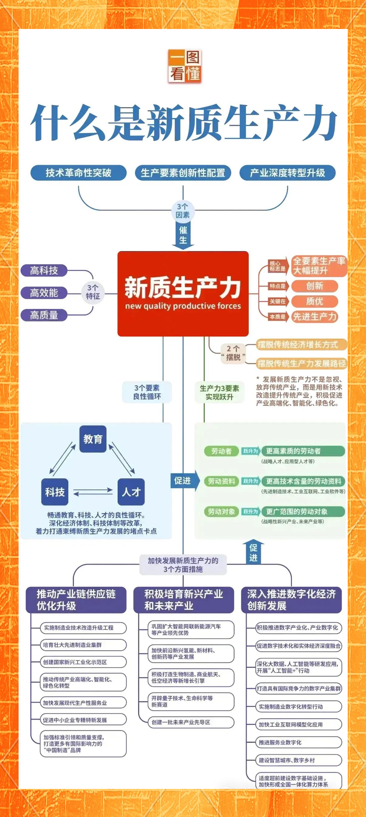 生产和加工的区别 生产加工和生产制造的区别 