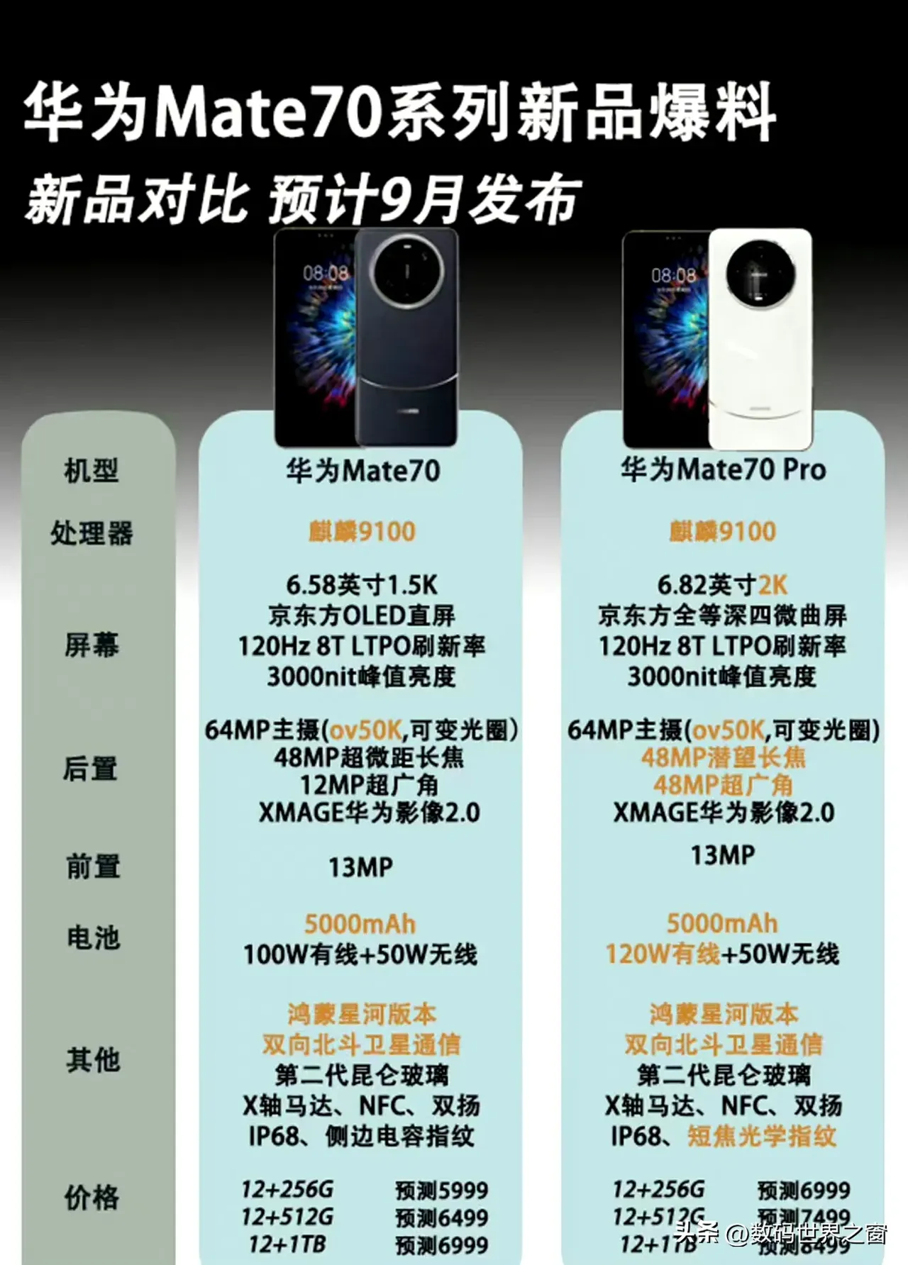 华为各款区别 华为各款区别在哪 