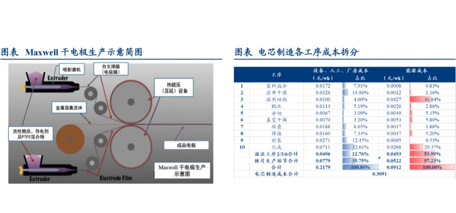集电极和栅极区别 栅极源极漏极对应集电极 