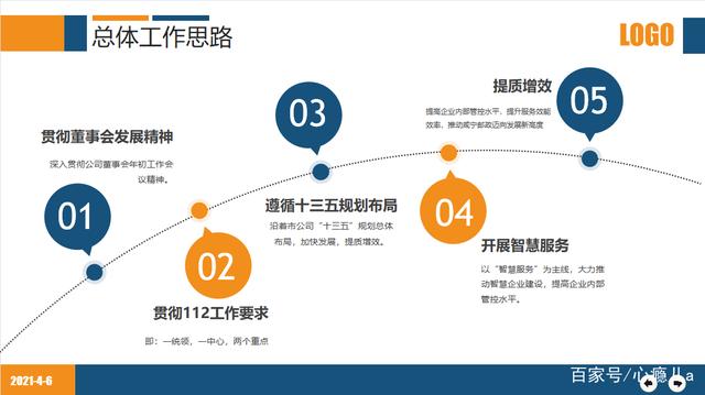 目标思路区别 目标与思路怎么写 