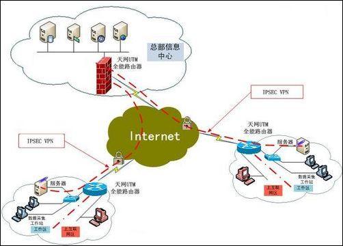 pw与vpn区别的简单介绍