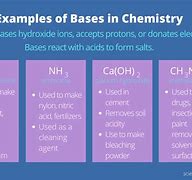 basis有bases的区别 basis和basement和base区别 