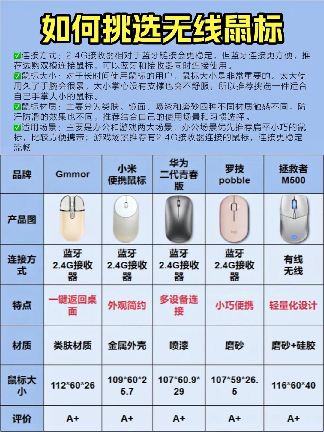 4nano和6nano的区别 4nano和4nano vst区别 