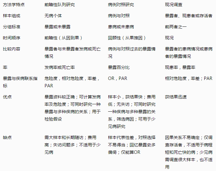 导出和队列的区别 pr导出和队列什么区别 