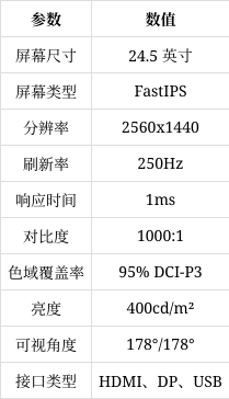ips屏幕区别 ips屏和ips技术 