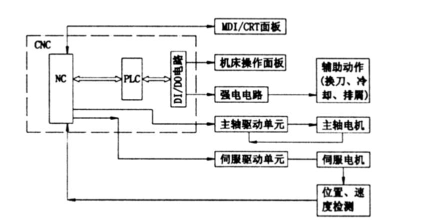 mcc和ncc的区别 mcc和cc是什么的缩写 