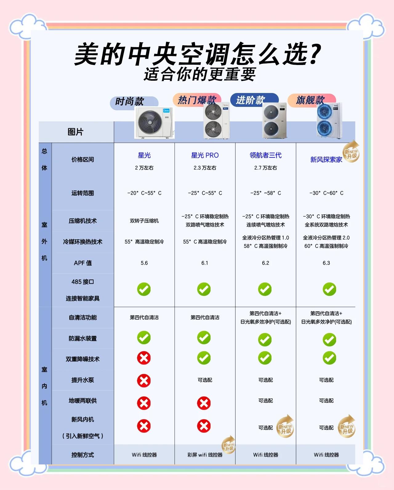 美国空调与国内的区别 美国空调与国内的区别在哪 