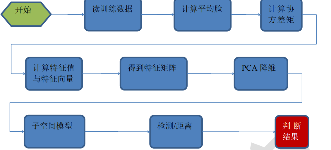 openmv与opencv区别 opencv和opencv_contrib