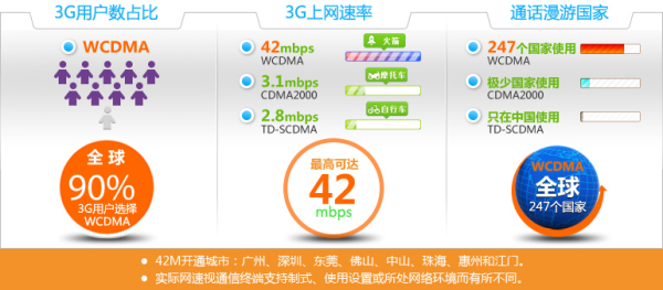 电信和移动手机的区别 电信和移动手机的区别是什么 