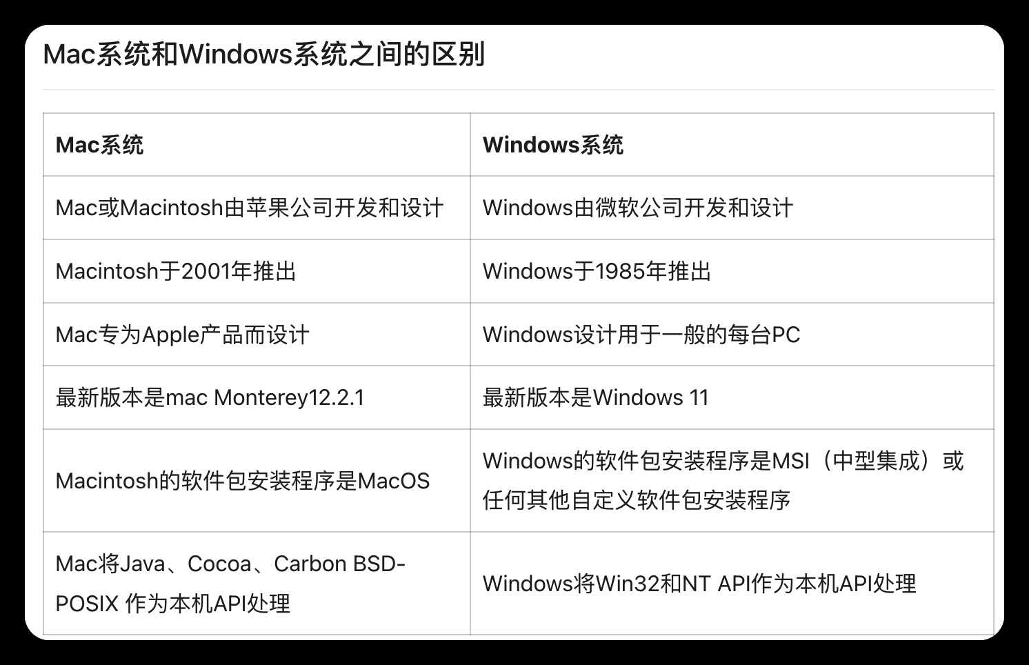 ios和pc区别 iphone和电脑有什么区别 