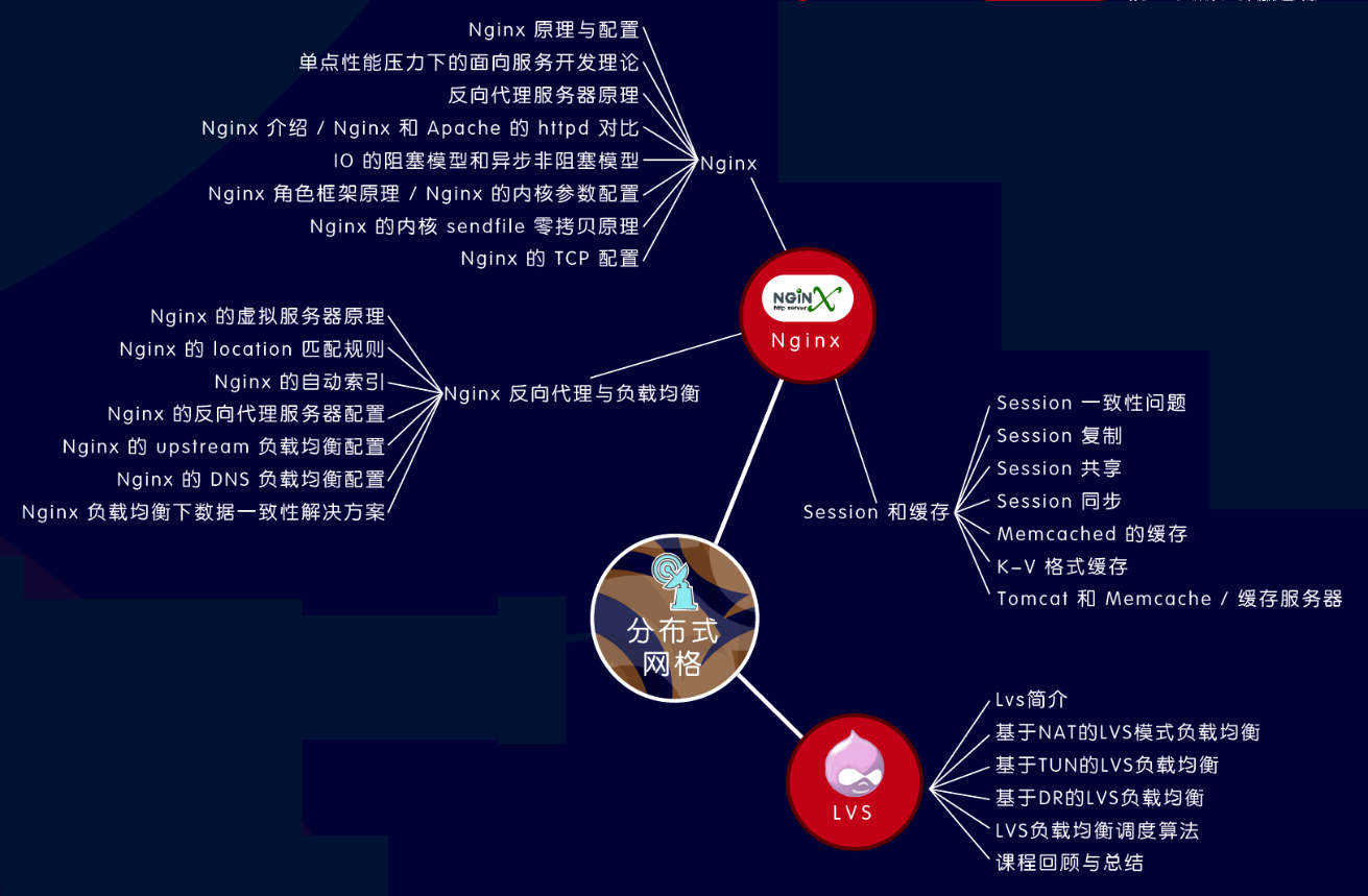 etcdredis区别 etcd consul区别 
