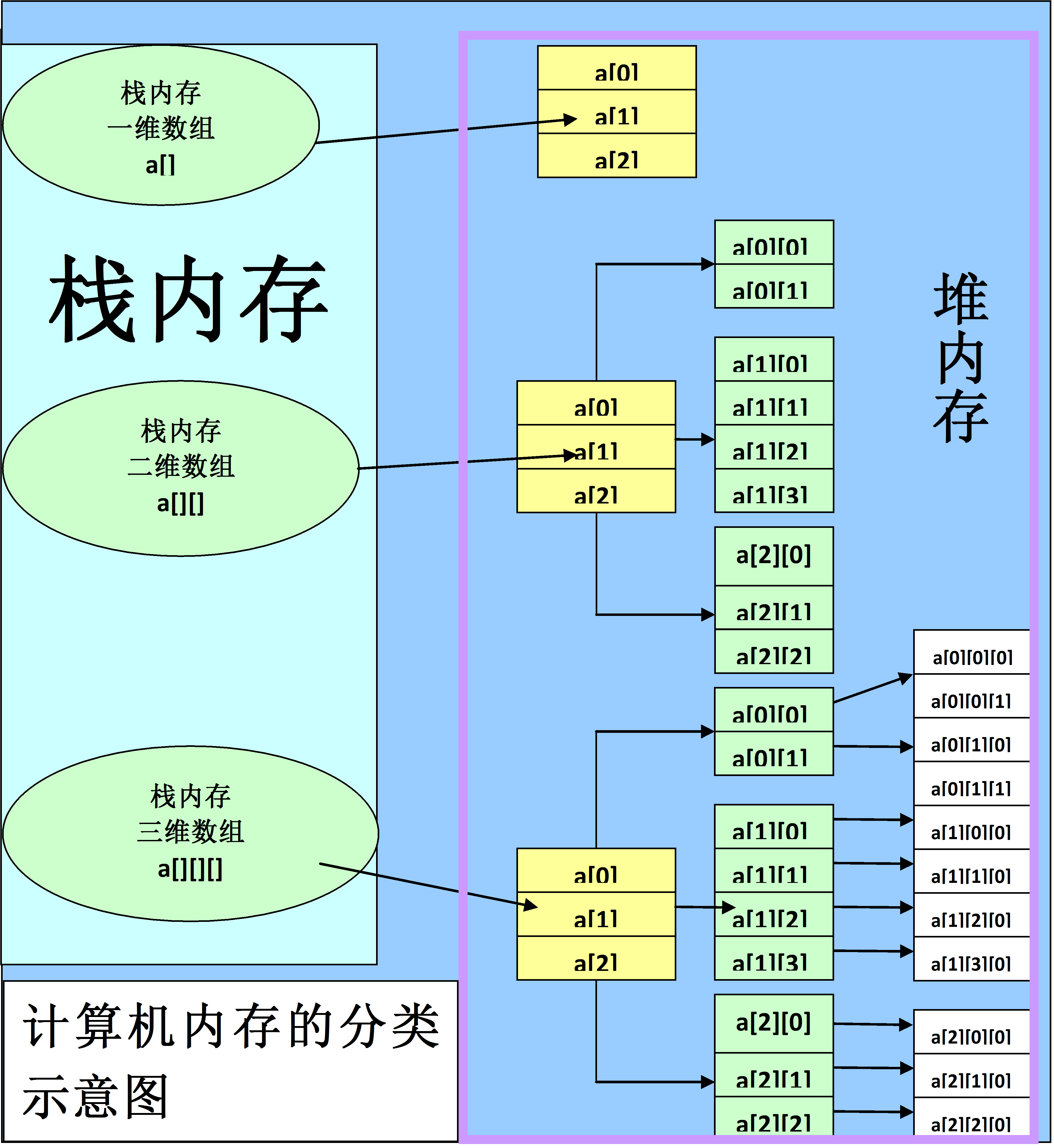 jsp与java区别 jsp与java web关系 