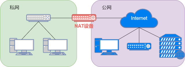 外网跟内网区别 外网和内网的关系 