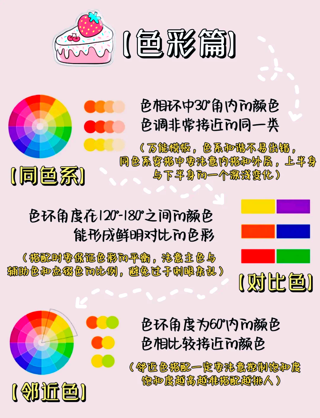 %o和%p的区别 o和p哪个是对的意思 