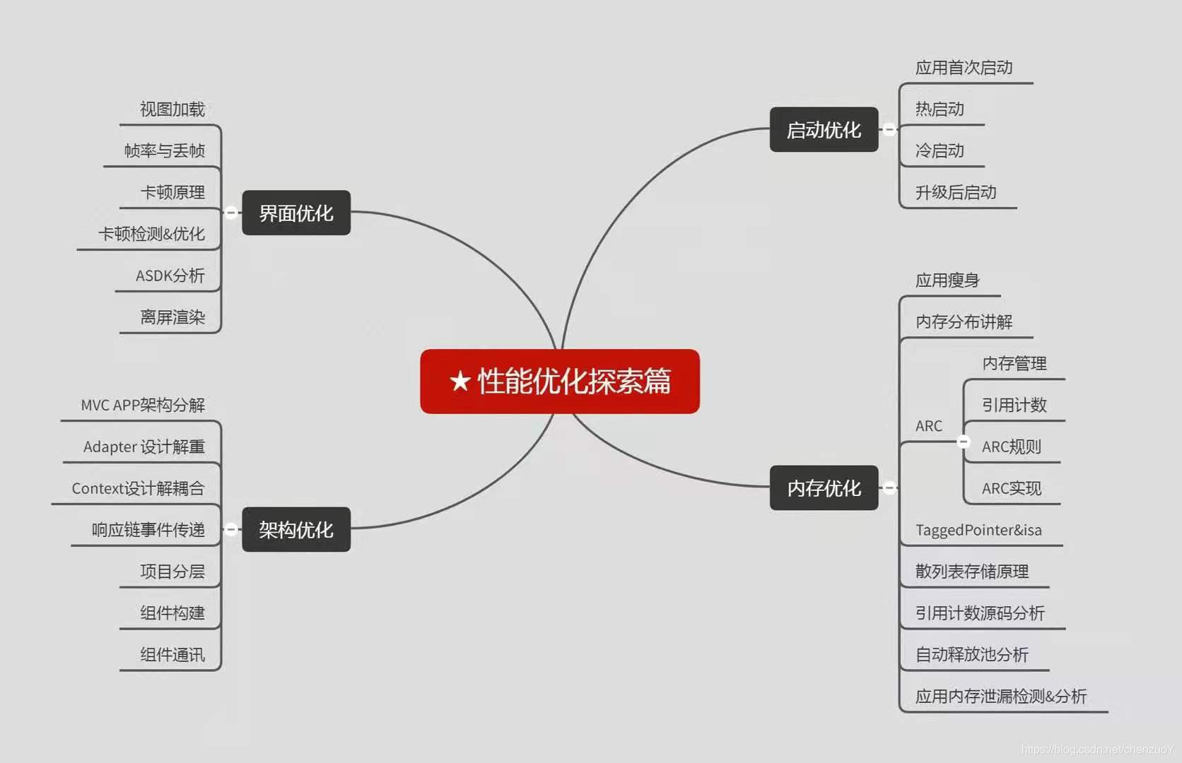 剖析分析解析的区别 剖析和解读是什么意思 