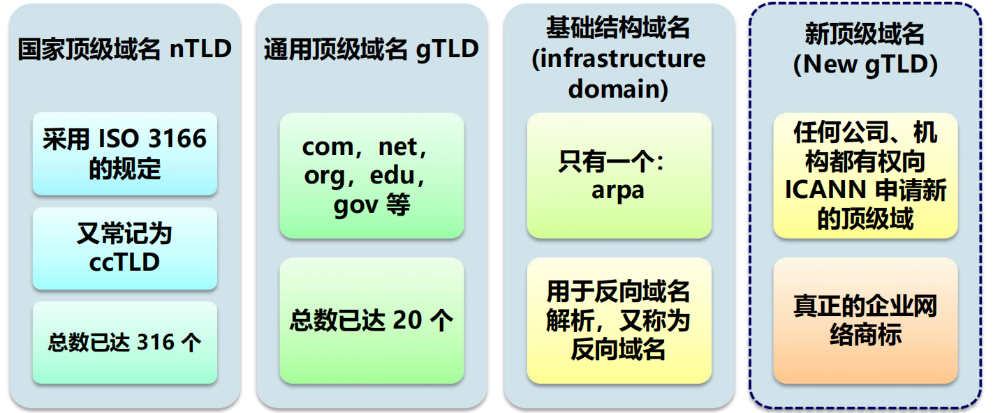 域名和网站有什么区别的简单介绍