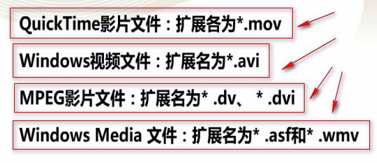 视频后缀的区别 视频的后缀都有哪些 