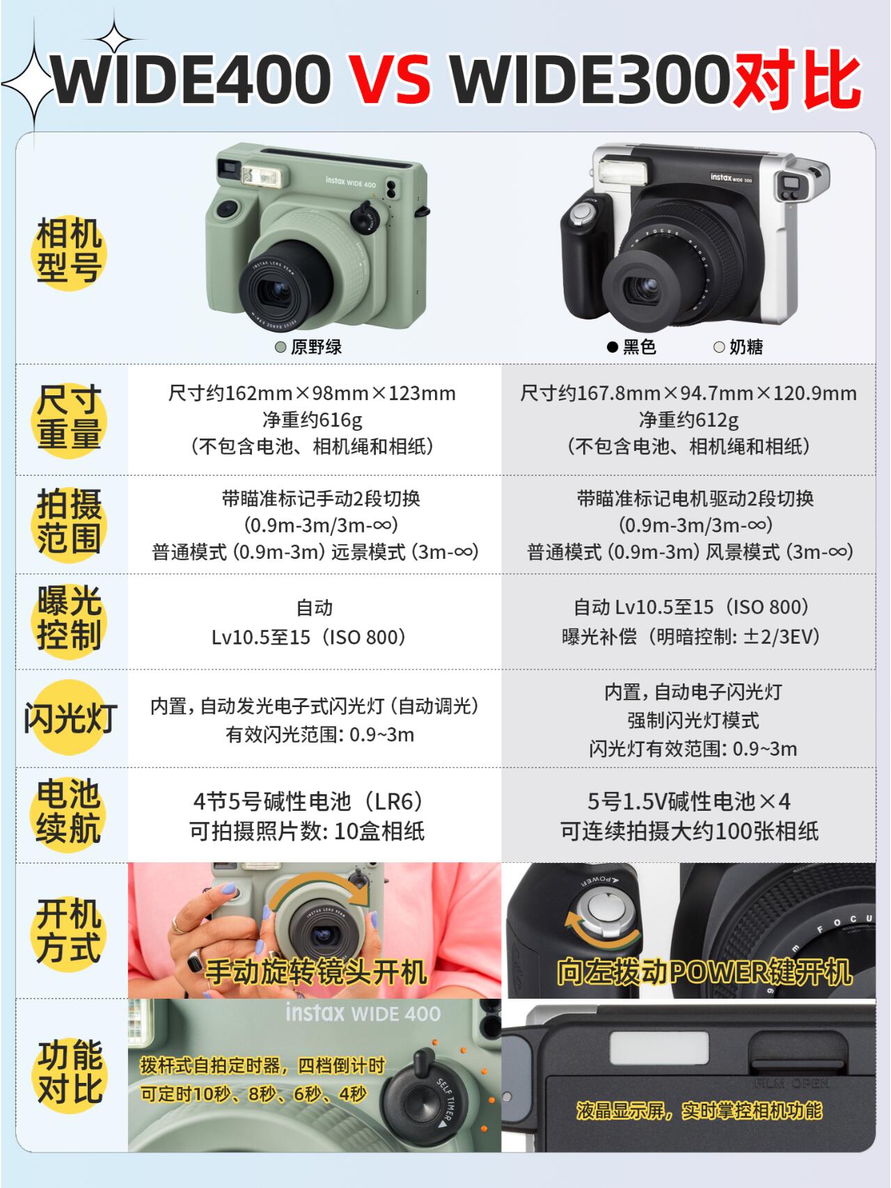 单反水货和行货的区别 相机水货和行货质量一样吗 