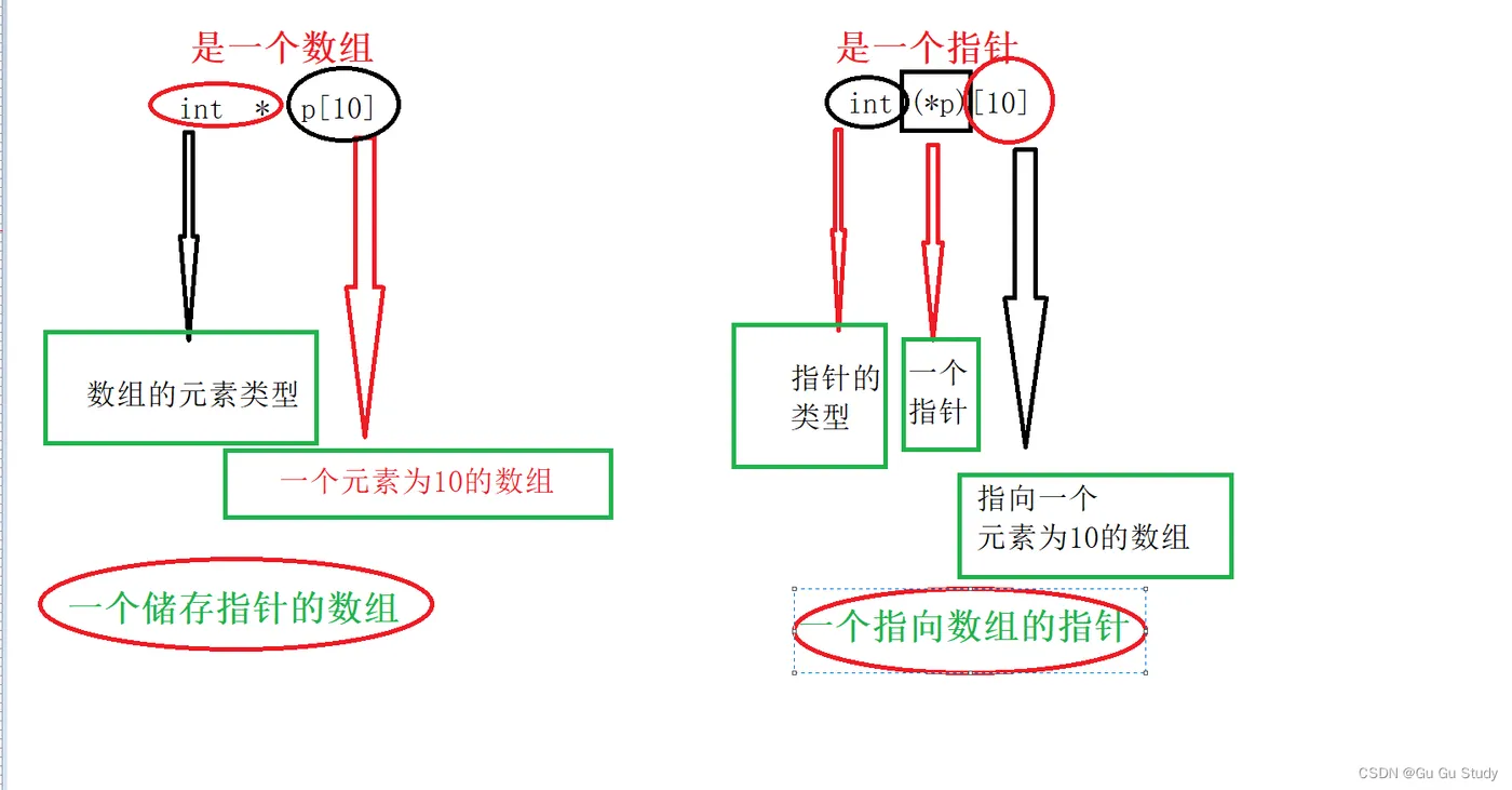 单链表多链表区别 单链表多链表区别大吗 