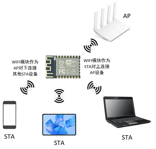 模块功能区别 模块的主要功能 