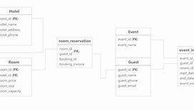 plsql与toad区别 plsql和oracle的区别 