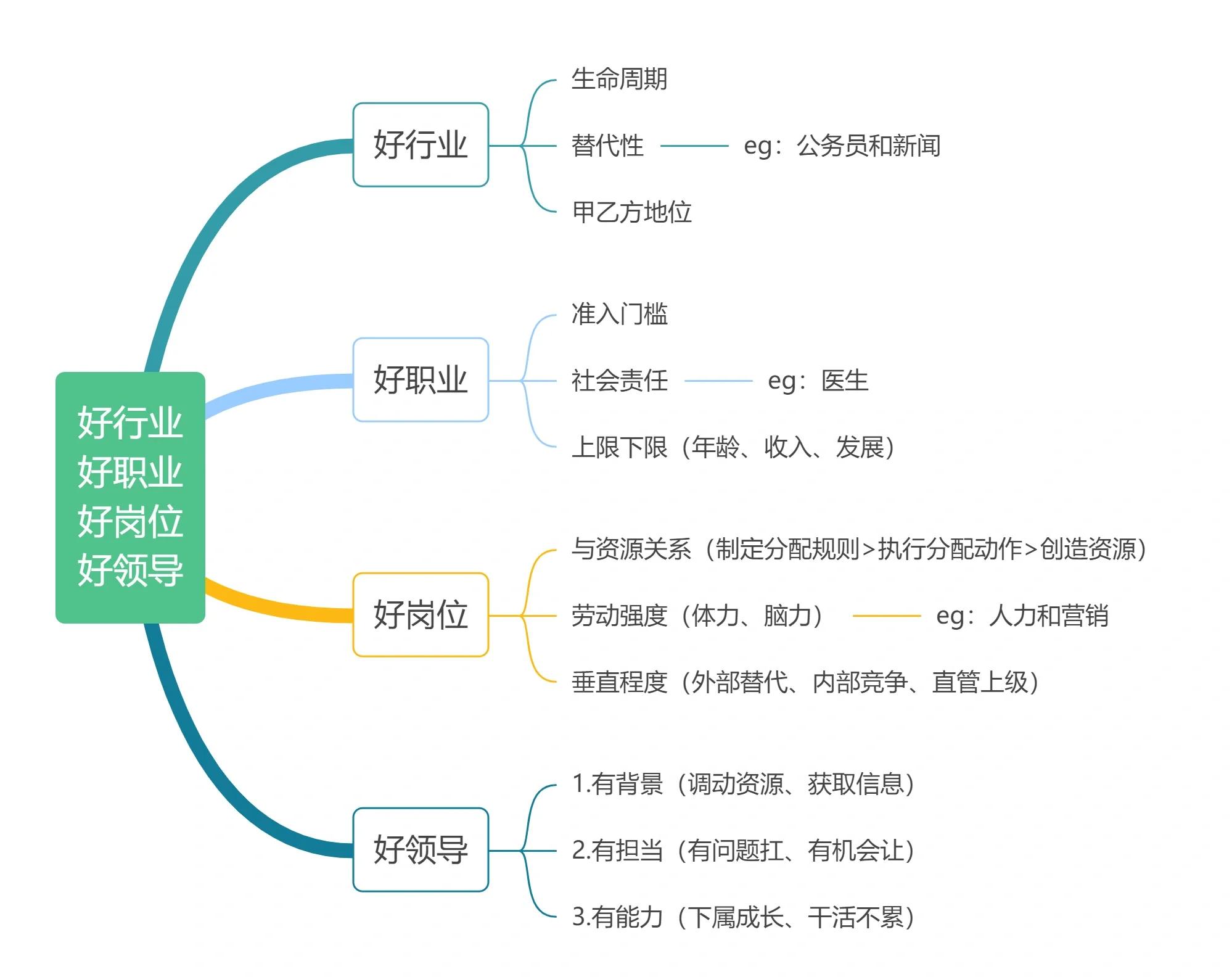 开发岗位的区别 开发岗是研发岗吗 
