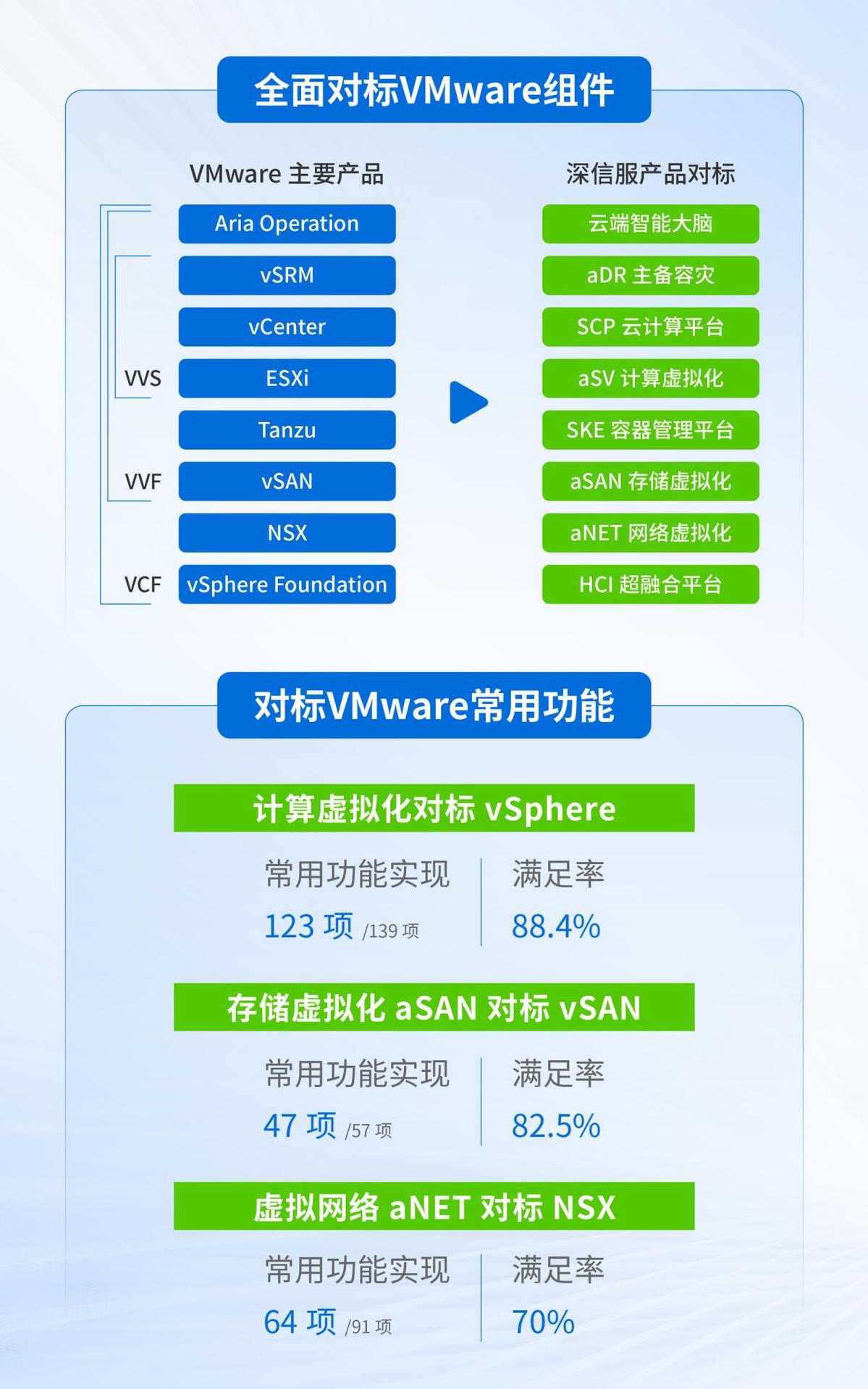 超融合私有云区别 超融合设备属于什么设备类型 