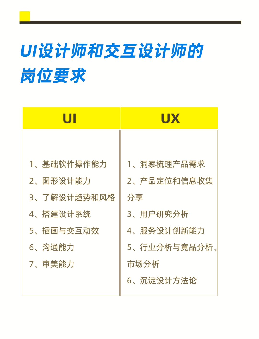 ui和app区别 ui界面和app界面的区别 