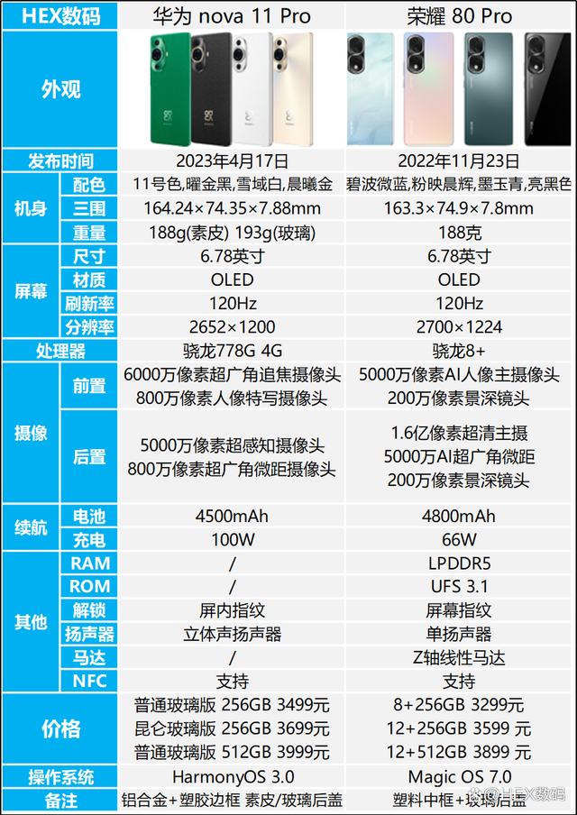 华为跟荣耀的区别 华为跟荣耀的区别在哪里 