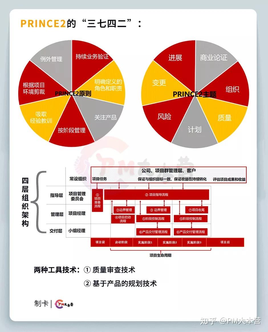 pmp与pdb的区别 pmp中pdu和pdh的区别 