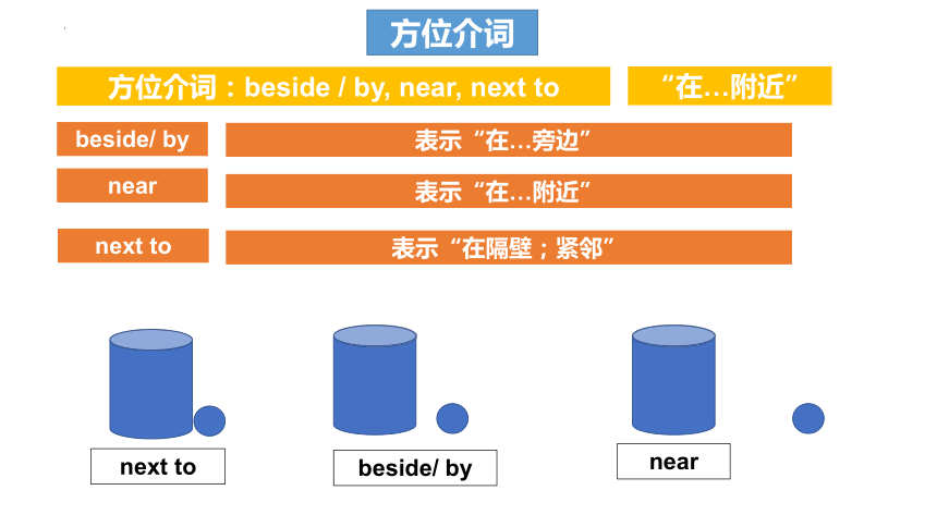 between的区别 between in和between on什么区别 