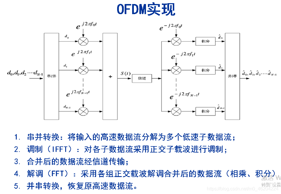 解调与解码的区别 解调与解码的区别是什么 