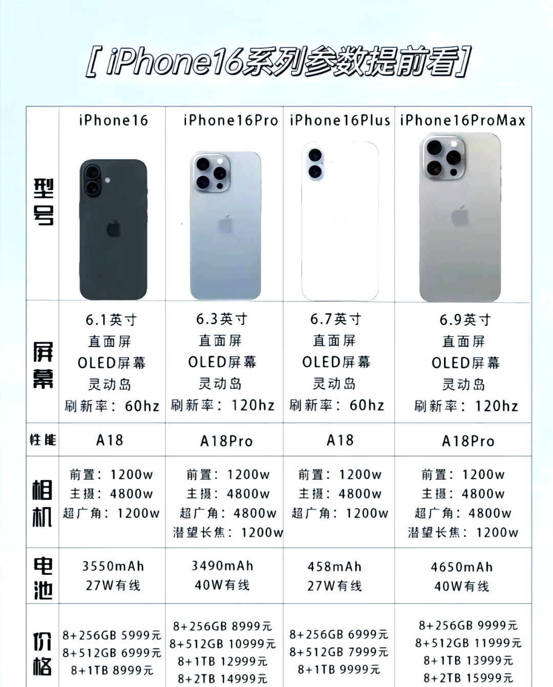 6和6plus区别 6s和6plus的区别哪个好 