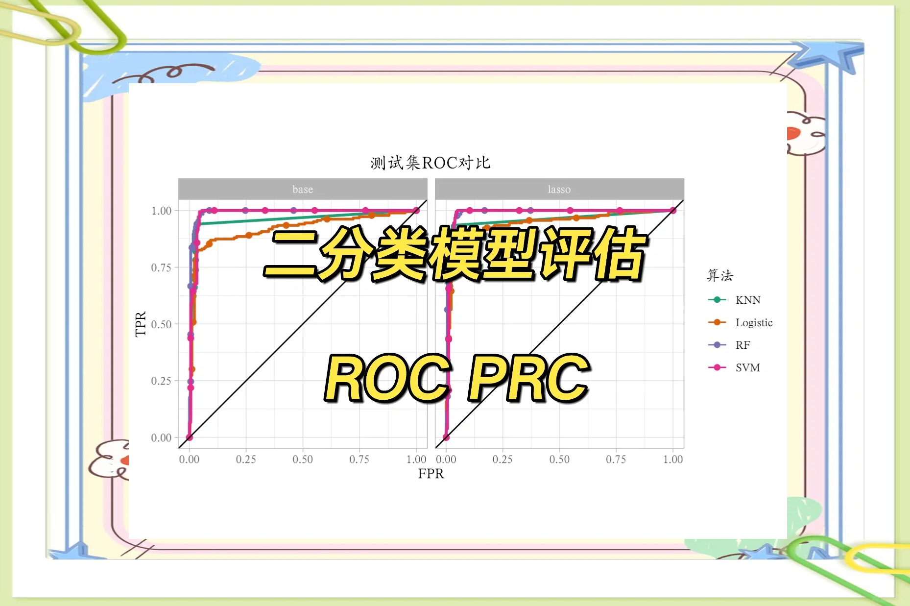 rocpoc区别 prc跟roc的区别 