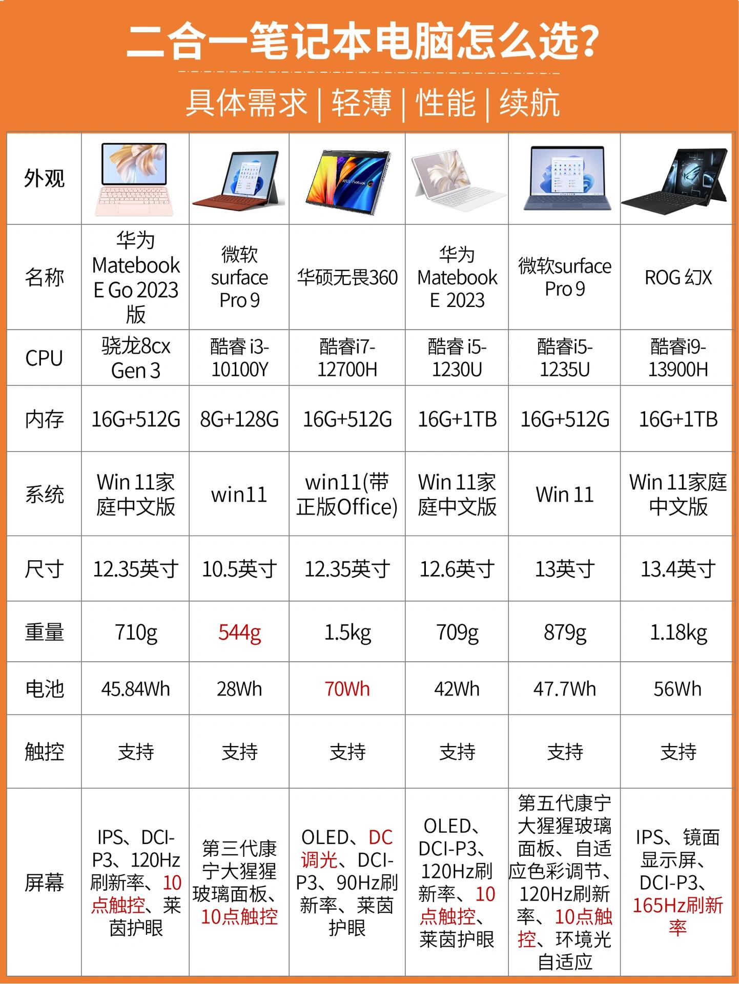 sketchbookmotion区别 sketchbook和sketchbook pro区别 