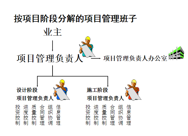 工程和项目的区别 工程和项目的区别与联系 