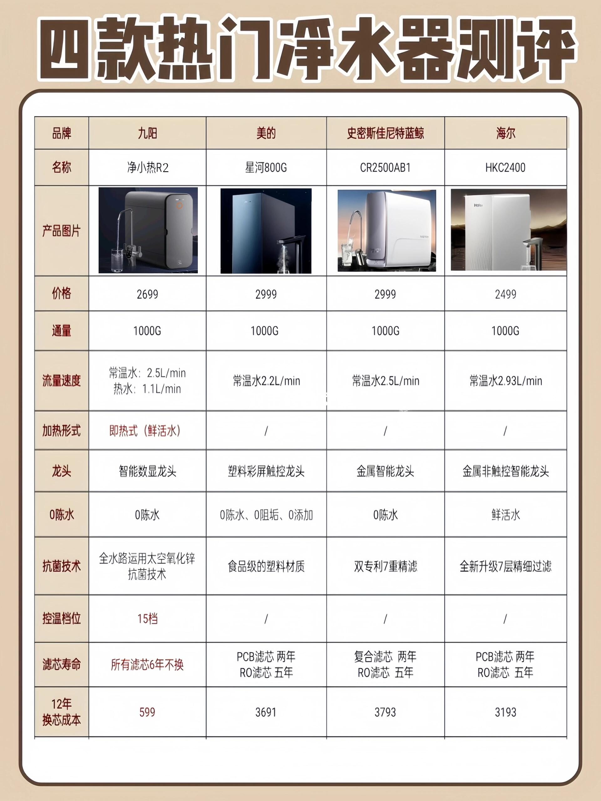 纯净版的区别 纯净版跟官方版有什么不同 
