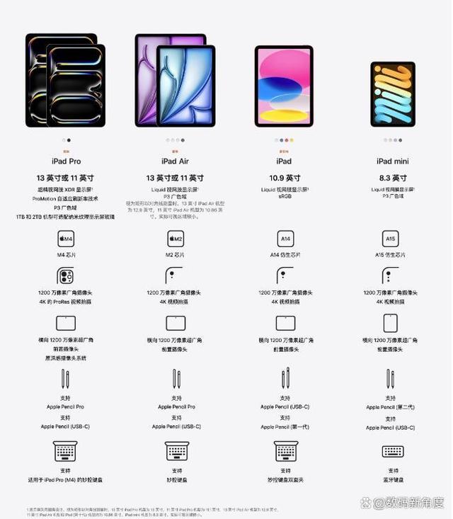 新ipad与ipadpro区别 新款ipadpro和新款ipadair买哪款 